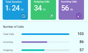 The Latest And Greatest Addition To Analytics & Insights